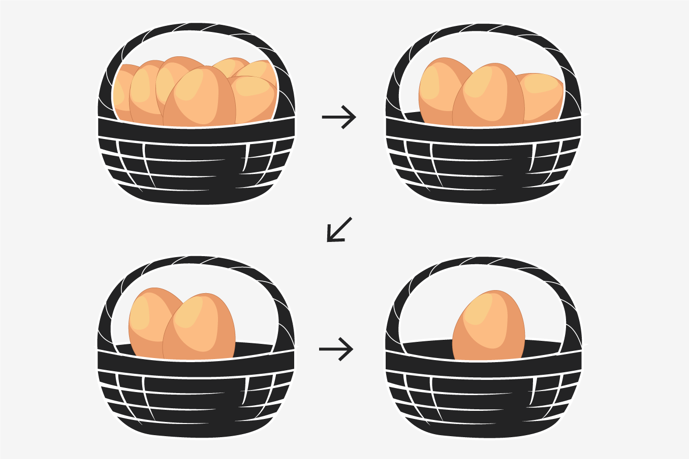 Graphic showing decreased egg production in chickens.